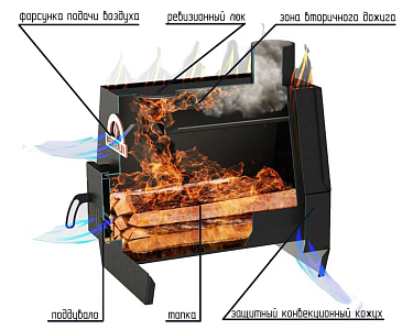 Печь отопительная ПЕЧИТЕПЛОВ-50 (графит/серый)